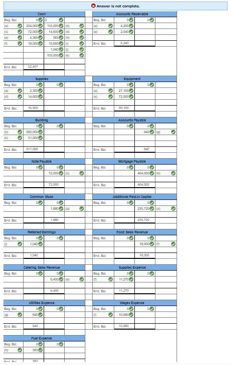 for several years. In March, the partners plan to expand by opening