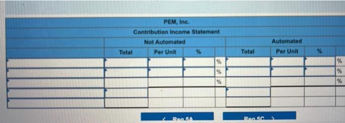 129,000 144,000 $ (15,000) Required: 1. Compute the company's CM ratio and