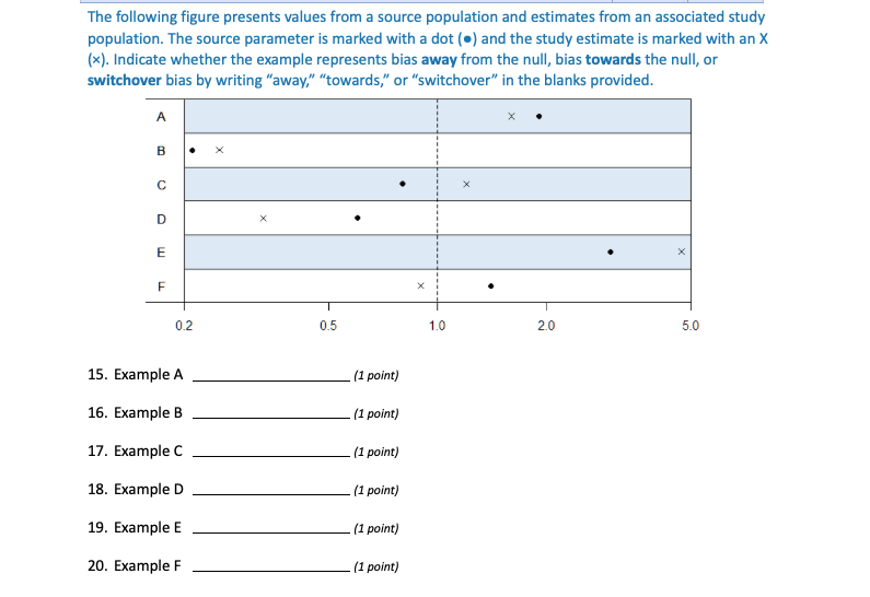 2) The following figure presents values from a source population and