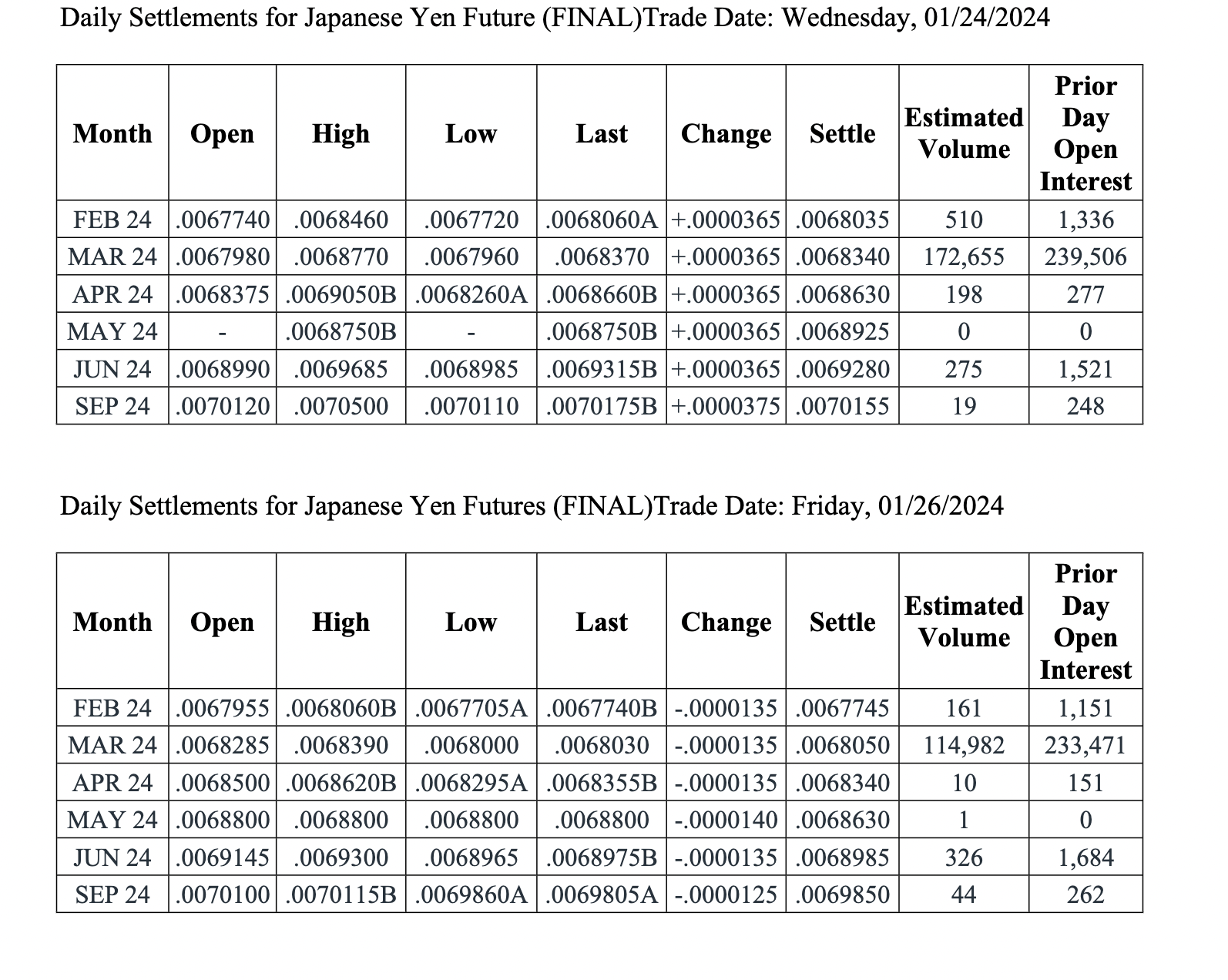  You have to make a 90,000,000 payment in Japanese Yen on
