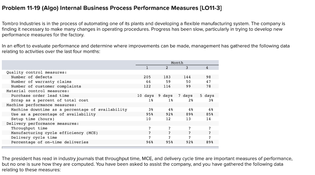  Problem 11-19 (Algo) Internal Business Process Performance Measures [LO11-3] Tombro Industries