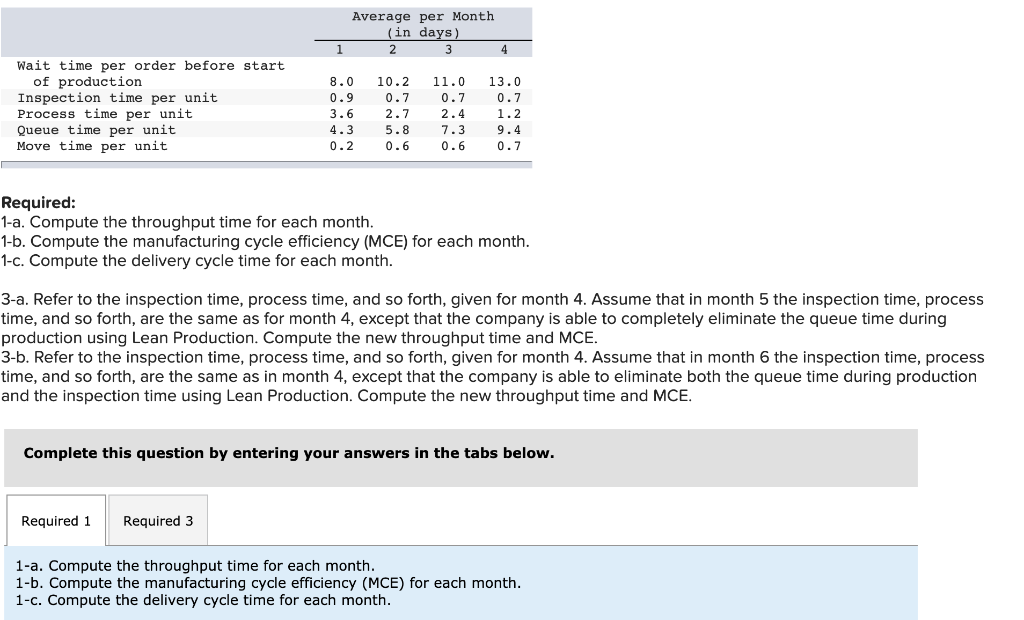 is in the process of automating one of its plants and developing