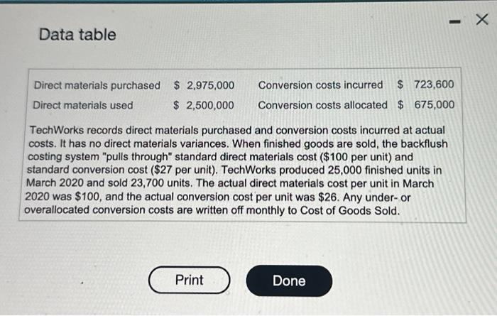 backflush costing system "pulls through" standard direct materials cost ( $100 per
