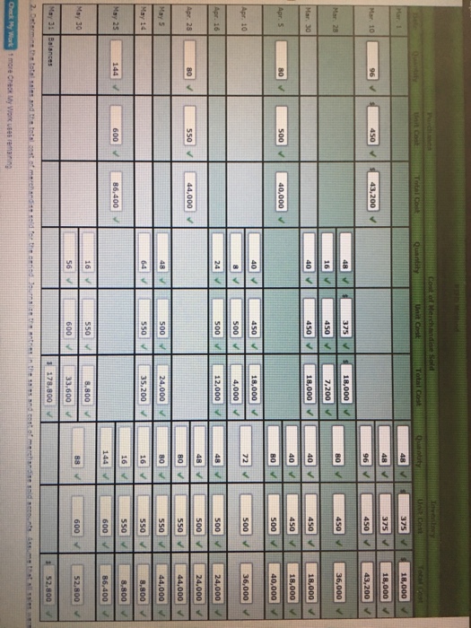 period. 4. Determine the ending inventory cost as of May 31, 2016