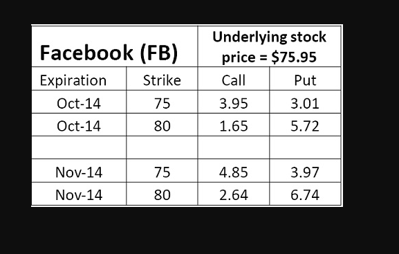 various Facebook options. Use the data in the figure to calculate the