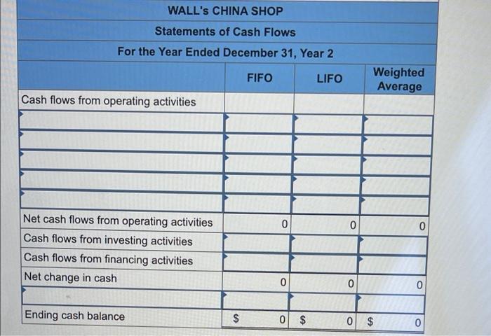 assuming (1) FIFO cost flow. (2) LIFO cost flow, and (3) weighted-average