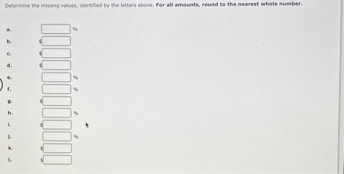 Uberto Company are presented in the following table of returns on investment