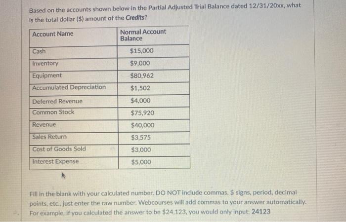  Based on the accounts shown below in the Partial Adjusted Trial