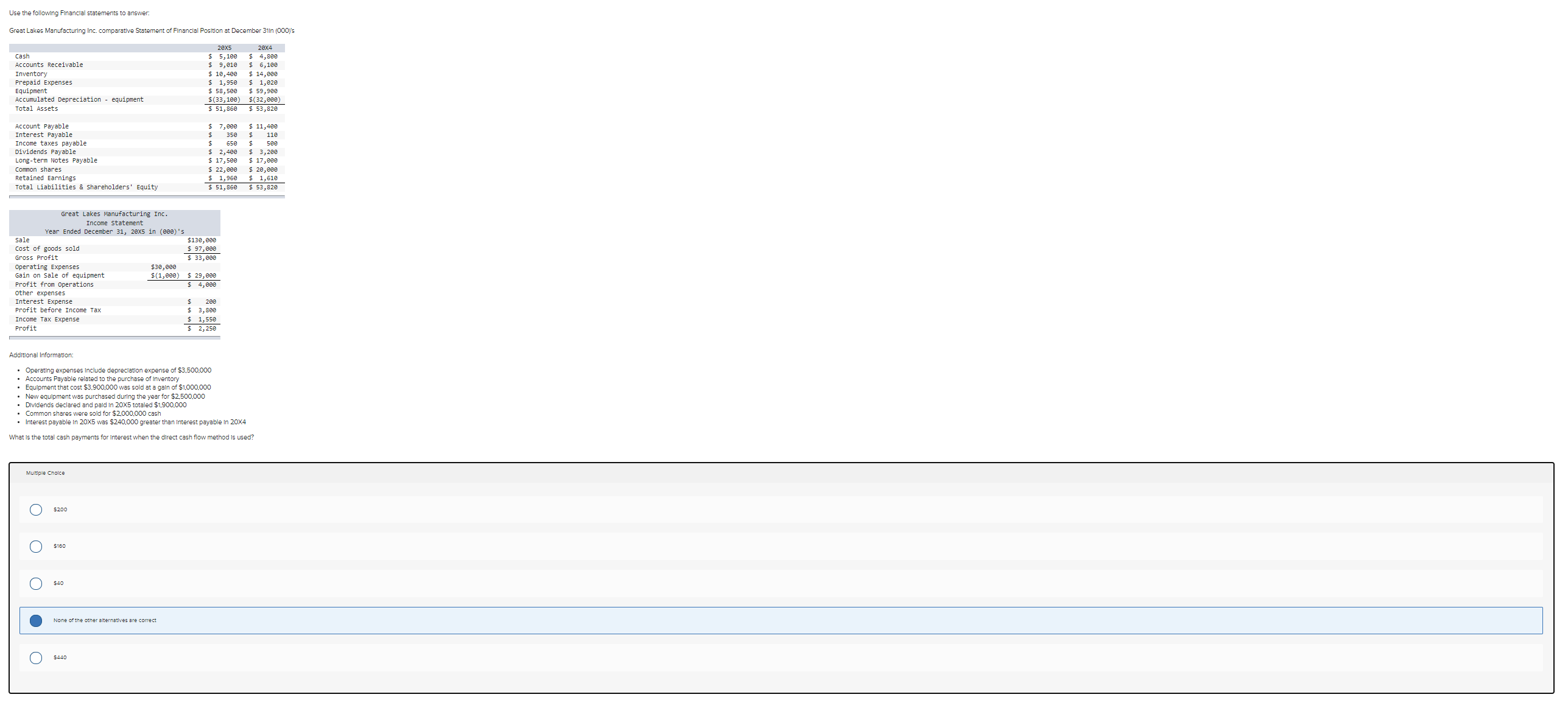 Please help solve this question. I thought the answer was none of