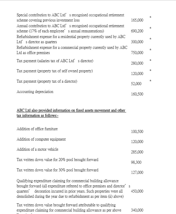 with its accounting year ended 31 December. The profit before tax for