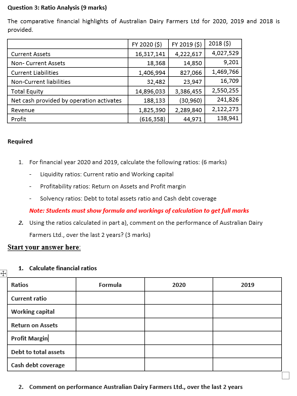 Question 3: Ratio Analysis (9 marks) The comparative financial highlights of