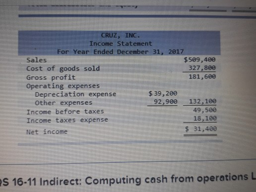 from operating activities section only of the statement of cash flows for