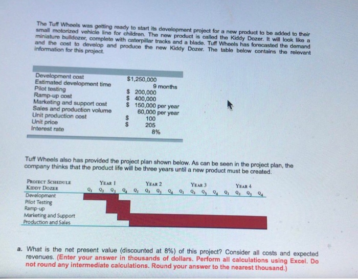  The Tuff Whools was getting ready to start its development project