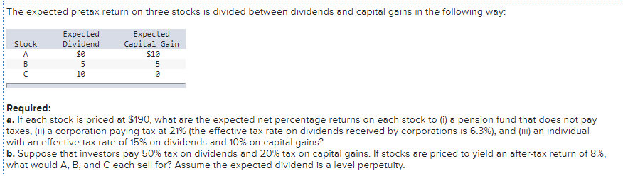 The expected pretax return on three stocks is divided between dividends