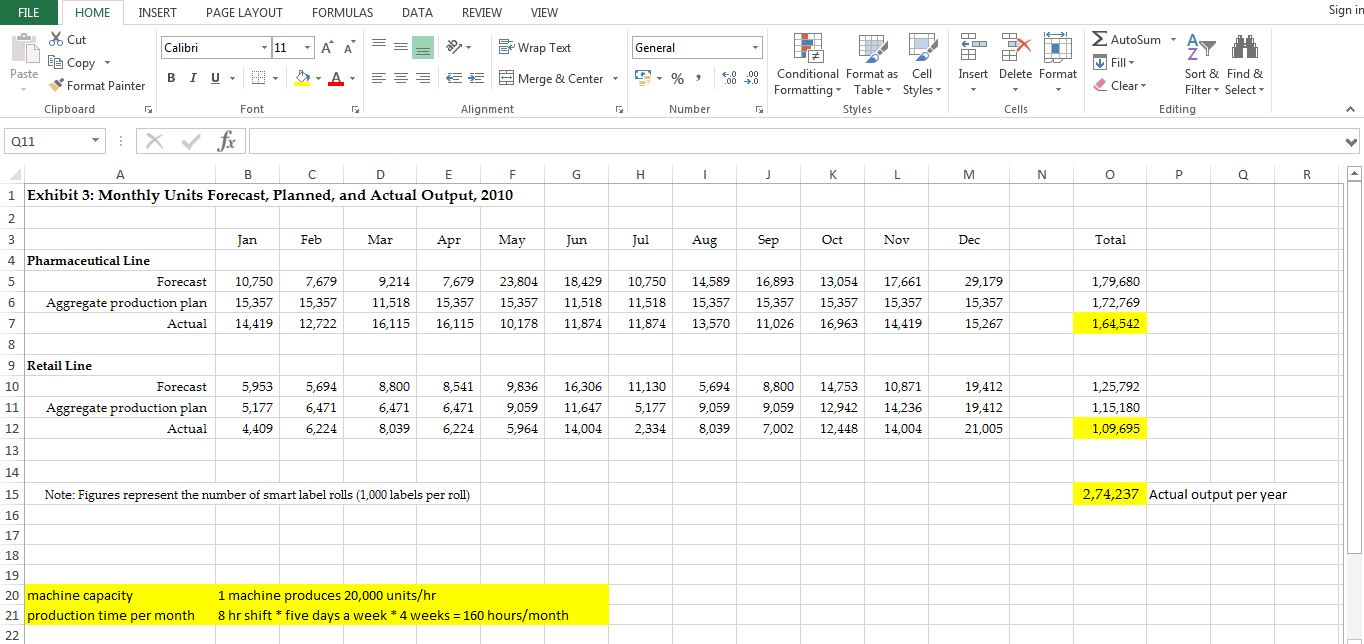 Use the Excel solver templates (time series forecasting) to identify the
