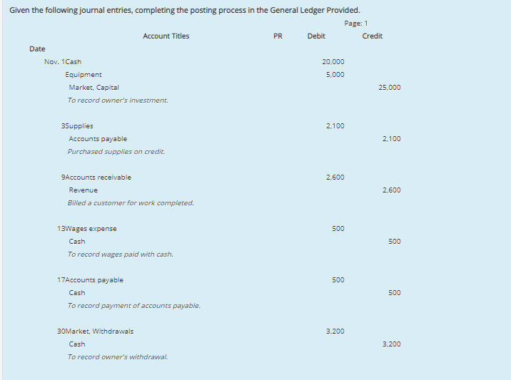 Given the following journal entries, completing the posting process in the