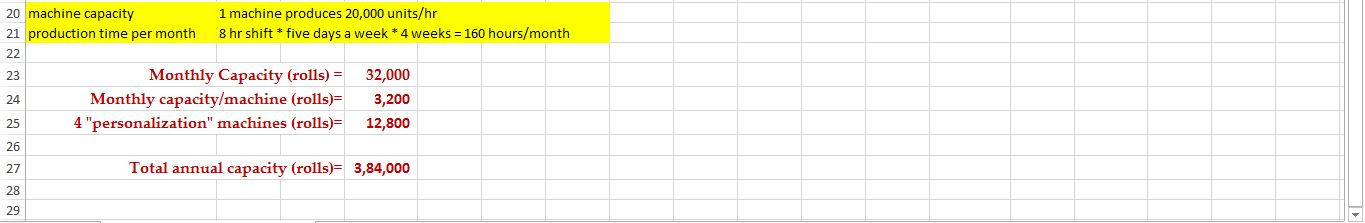 best forecasting method based on error indicators. Have you ever worked on