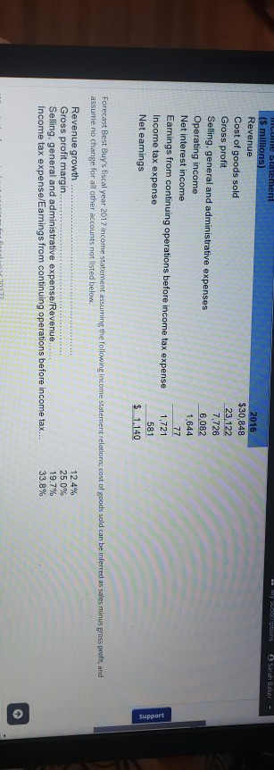 My Soptions Sarch Baker - 2016 Home Statement ($ millions) Revenue