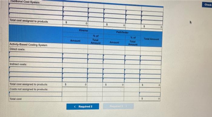 materials per unit 192.00 $63.50 Direct labor per unit 54.00 $13.50 Direct