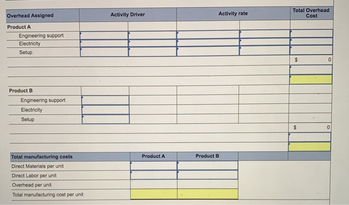 products produced by Tadros Company Direct materials Direct labor hours Machine hours