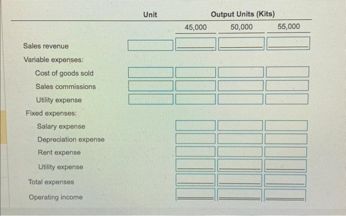 salaries will increase by 10%, depreciation by 15%, and rent by $5000,