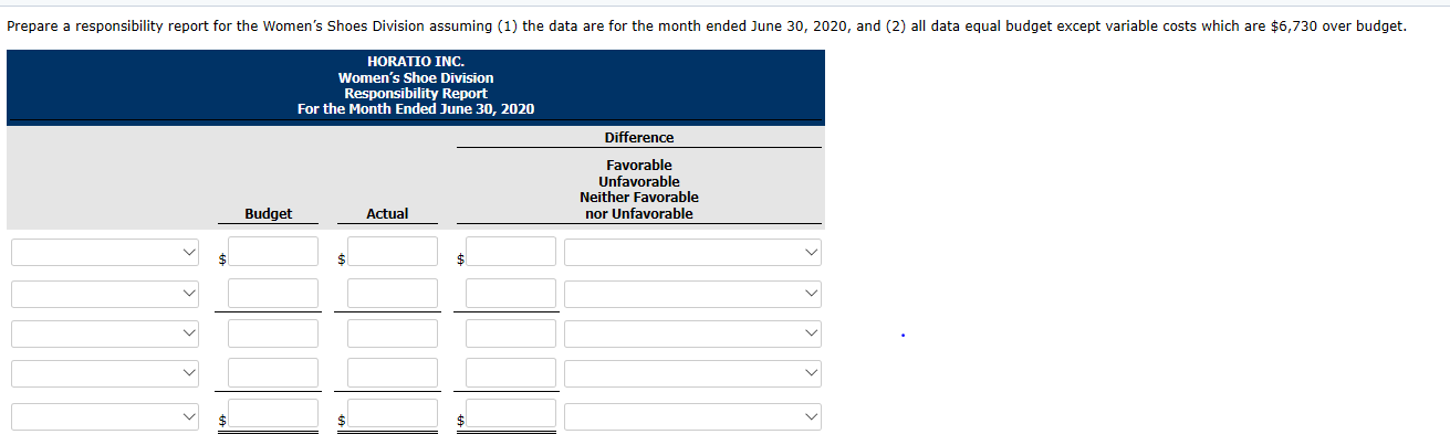as profit centers. Actual operating data for the divisions listed alphabetically are