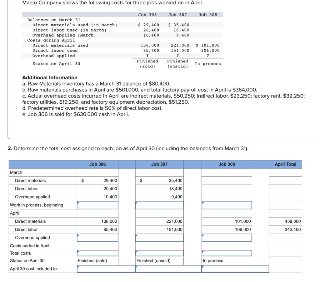  Additional Information a. Raw Materials Inventory has a March 31 balance