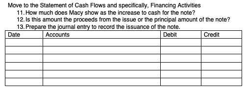 to understand how bonds are issued and how bonds are shown on