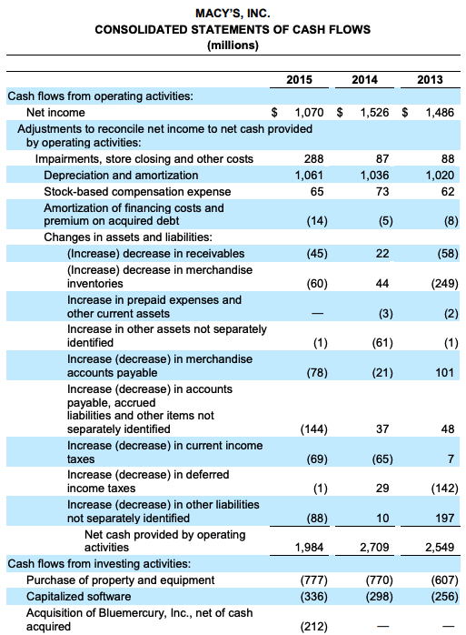 the financial statements. Necessary portions of the 10-K for Macy's and a