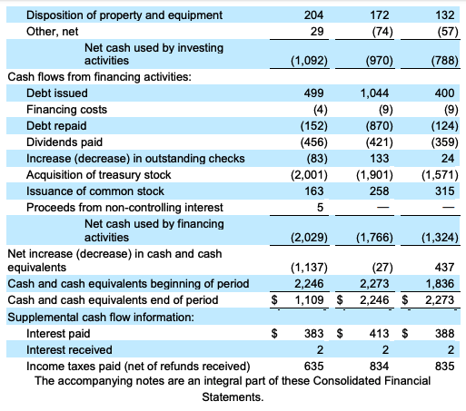 bond prospectus for a Macy bond issue are included the file, "Case