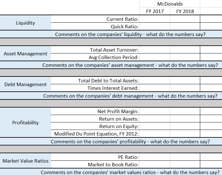 McDonalds FY 2017 FY 2018 Current Ratio: Quick Ratio: Comments on