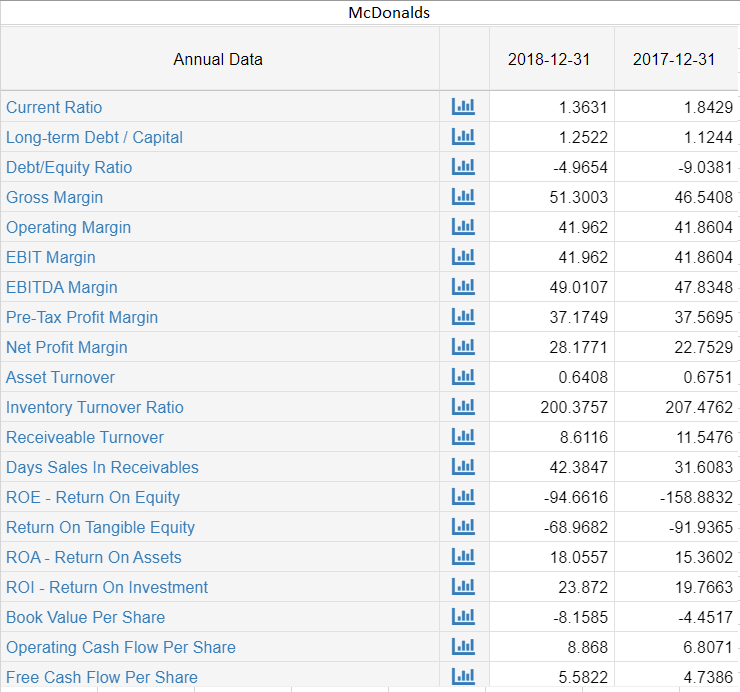 the companies' liquidity - what do the numbers say? Liquidity Total Asset