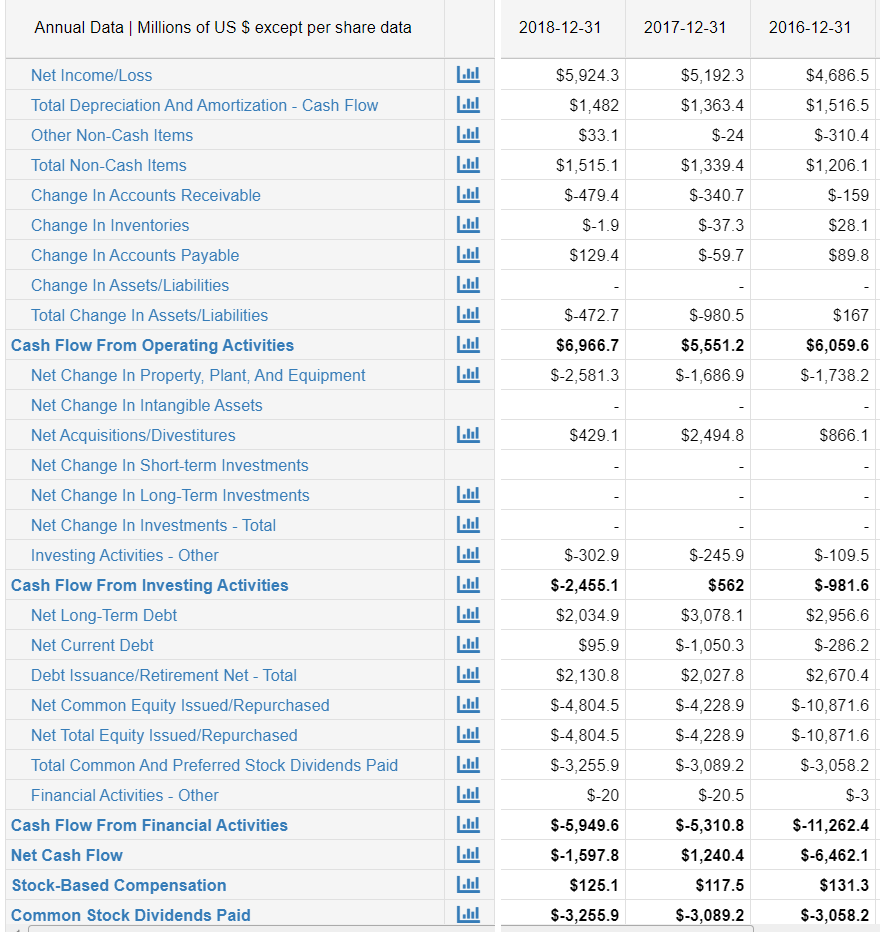 Turnover: Asset Management Avg Collection Period: Comments on the companies' asset management
