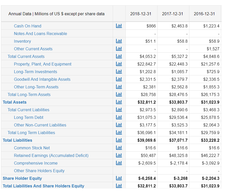 Management Times Interest Earned: Comments on the companies' debt management - what