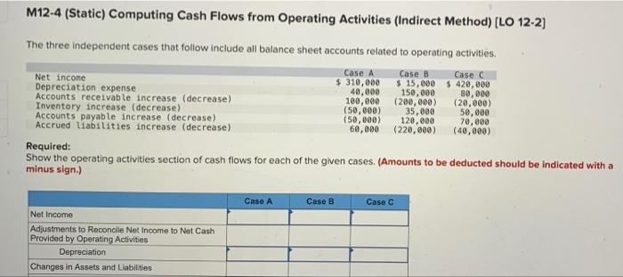  M12-4 (Static) Computing Cash Flows from Operating Activities (Indirect Method) (LO