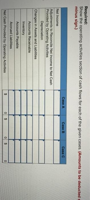 12-2) The three independent cases that follow include all balance sheet accounts
