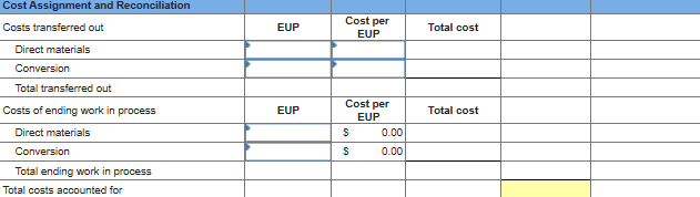 of beginning work in process $ 40.050.00 Costs incurred this period 851.000.00