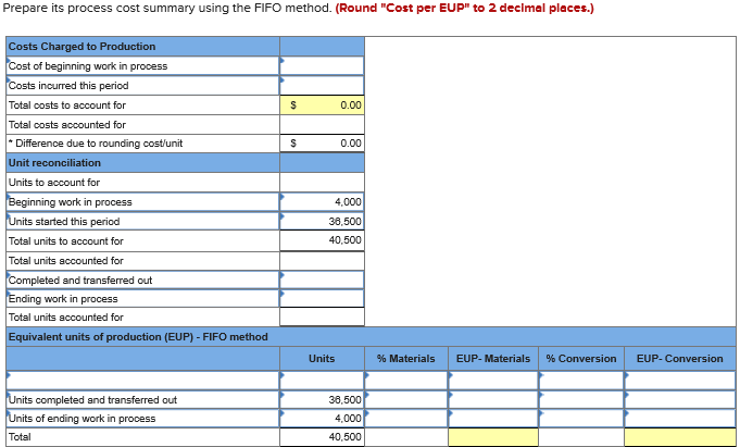 due to rounding cost'unit $ 0.00 Unit Reconciliation Units to account for