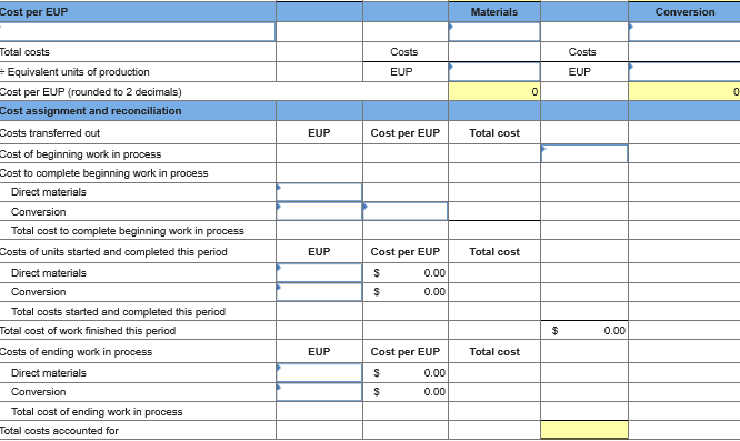 Beginning work in process 4,000 Units started this period 36,500 Total units