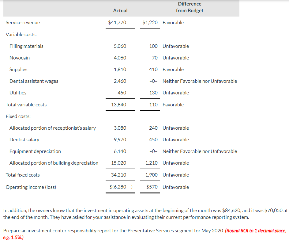 Frizell Dental Clinic provides both preventive and orthodontic dental services. The two