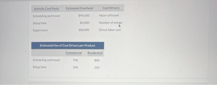 blinds, and awnings) to both commercial and residential customers, The following information