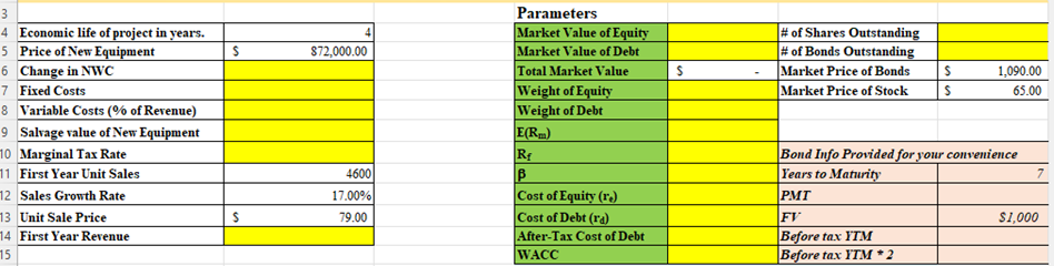 have completed. Scenarior Info: -fully depreciated building -the project was expected to