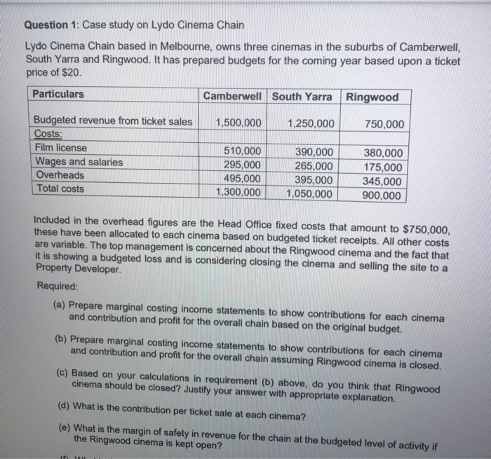on Lydo Cinema Chain Lydo Cinema Chain based in Melbourne, owns three