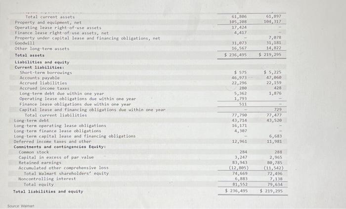 the following items for 2020 : Note: Enter your answers in millions.