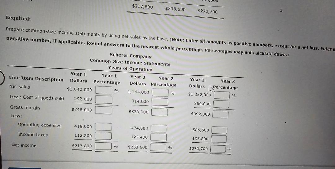 Analysis Scherer Company provided the following income statements for its first 3