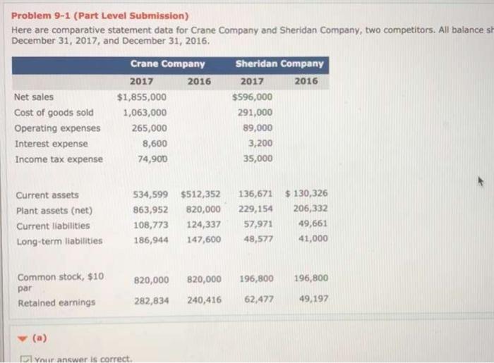  Problem 9-1 (Part Level Submission) Here are comparative statement data for