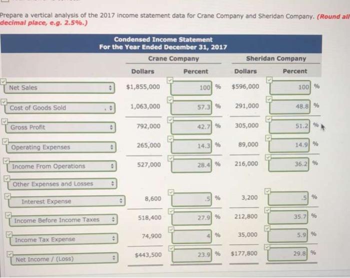 Crane Company and Sheridan Company, two competitors. All balance sh December 31,