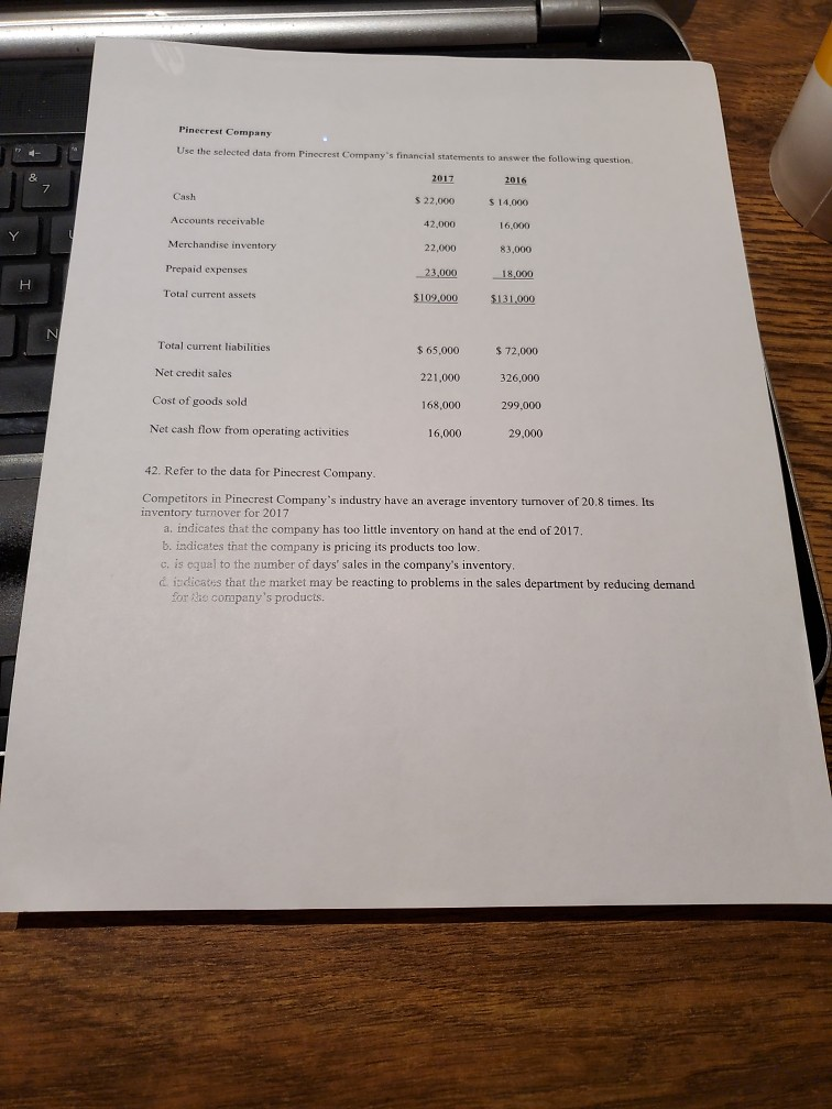Pinecrest Cempany Use the selected data from Pinecrest Company's financial statements