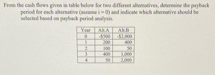  From the cash flows given in table below for two different