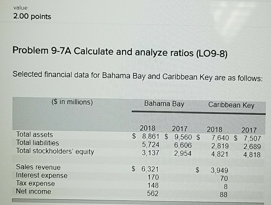  value 2.00 points Problem 9-7A Calculate and analyze ratios (Lo9-8) Selected